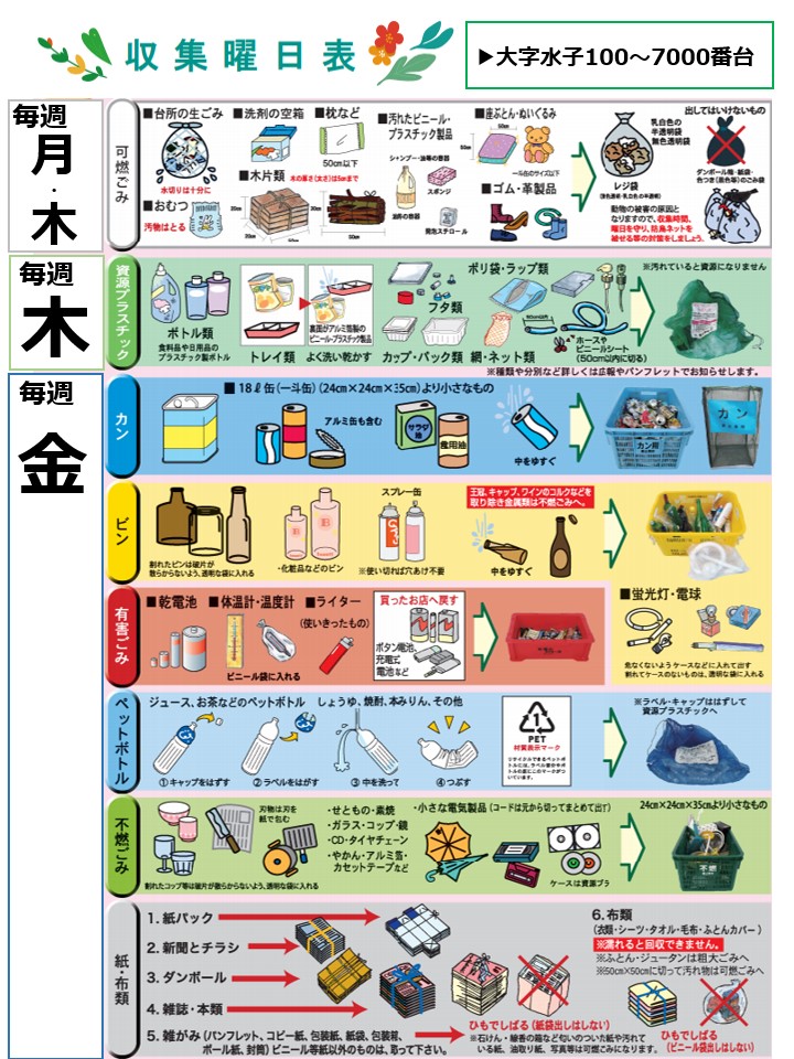 お知らせ（掲示板）: 【富士見市水子戸建入居者様へ】当建物ゴミ分別と