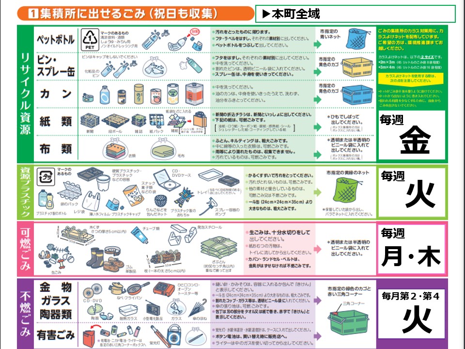 お知らせ（掲示板）: 【ベルフルール入居者様へ】当建物ゴミ分別とルール（志木本町）