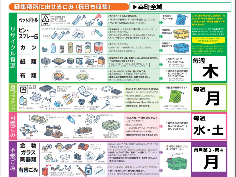 ごみしゅうせきじょ お知らせ（掲示板）: 【シーズウィッシュ志木入居者様へ】当建物ゴミ